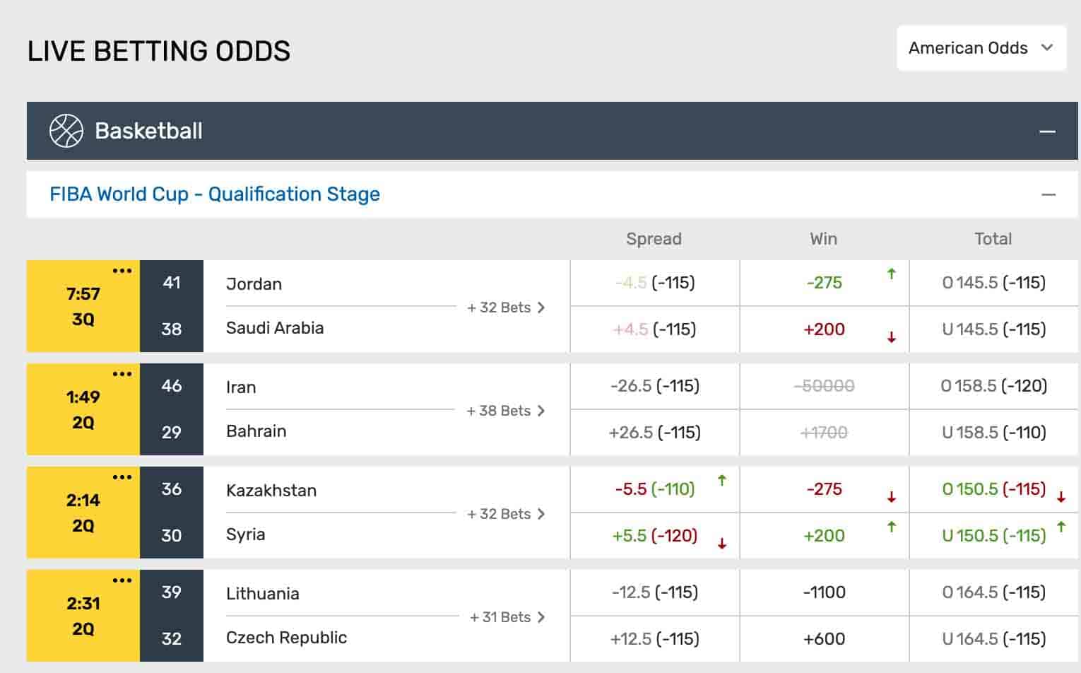 Live betting odds