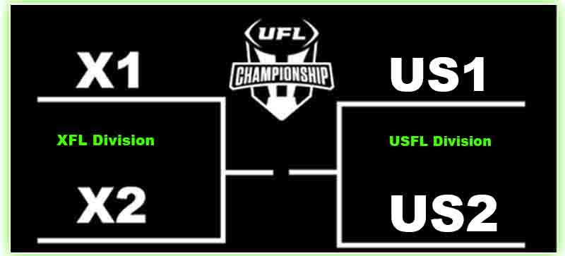 UFL playoff bracket